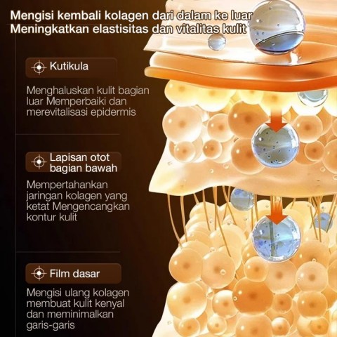 Esensi Kolagen Rekombinan Tipe III